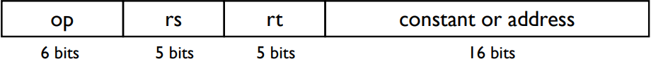 | opcode(6) | rs(5) | rt(5) | immediate(16) |
