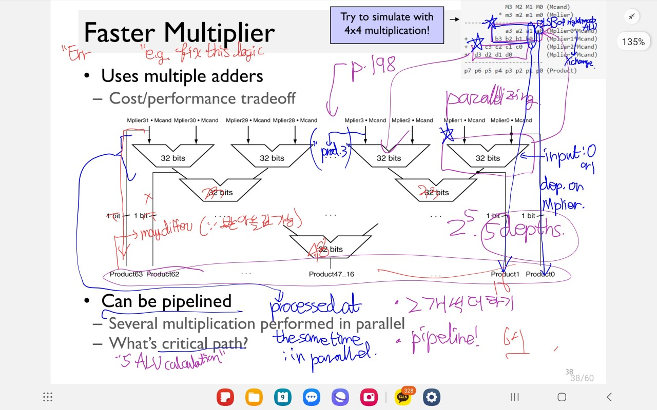 Faster multiplier image