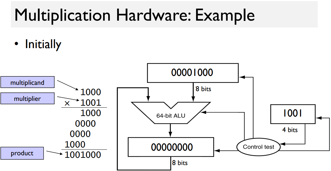 Example Figure