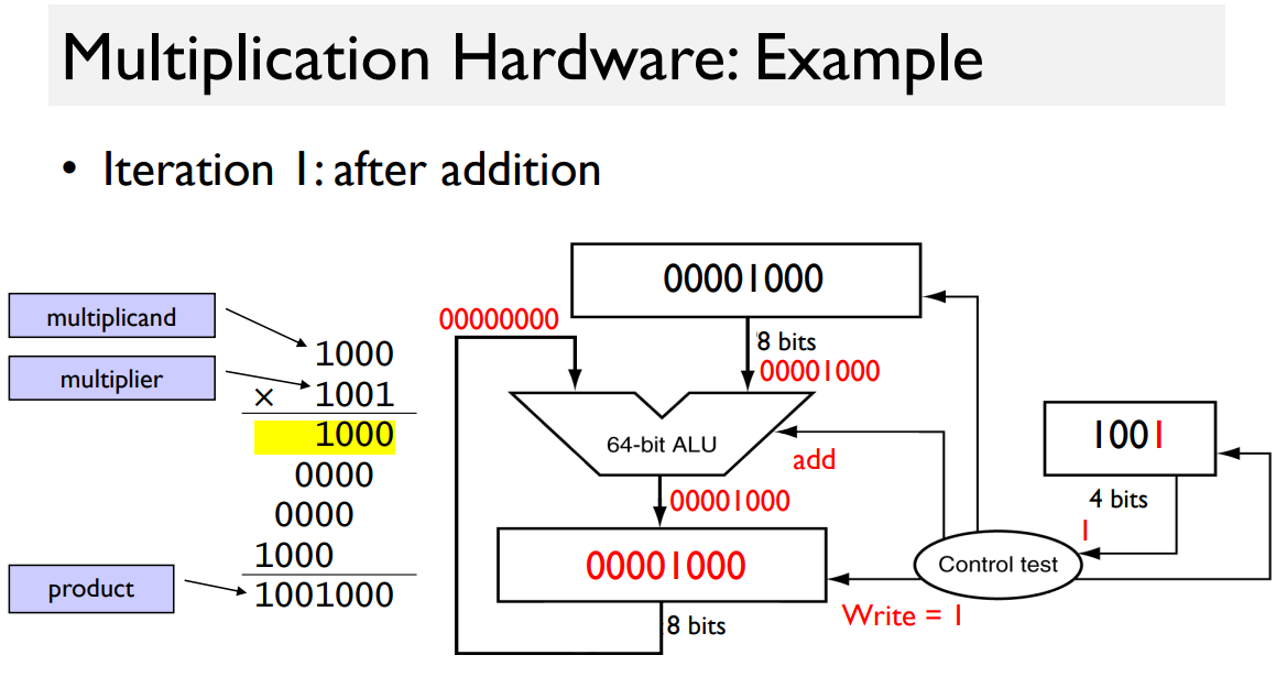 Example Figure