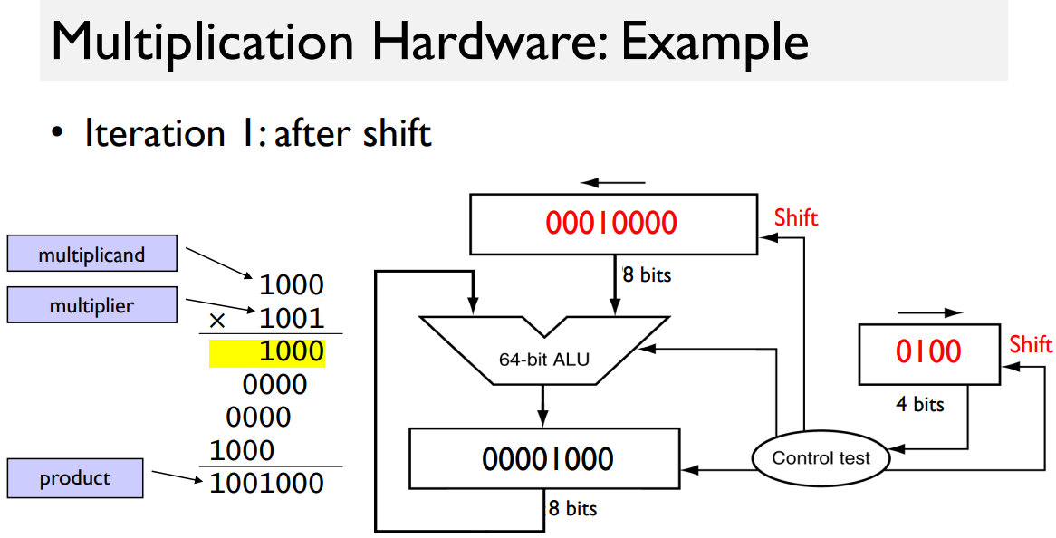 Example Figure