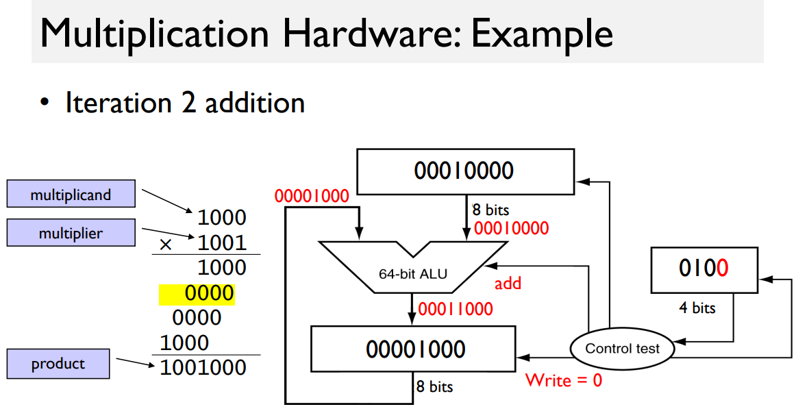 Example Figure