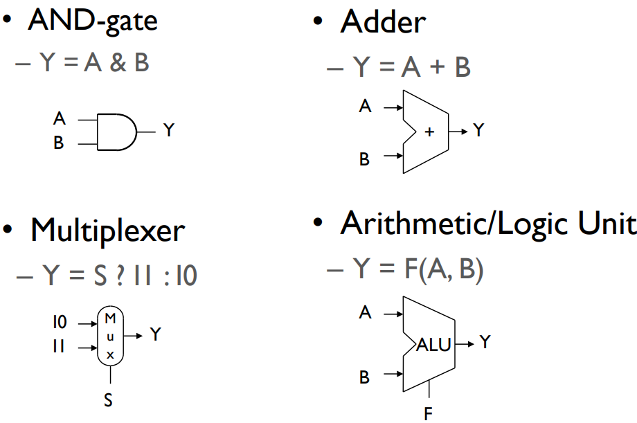 Combinational Element Figure