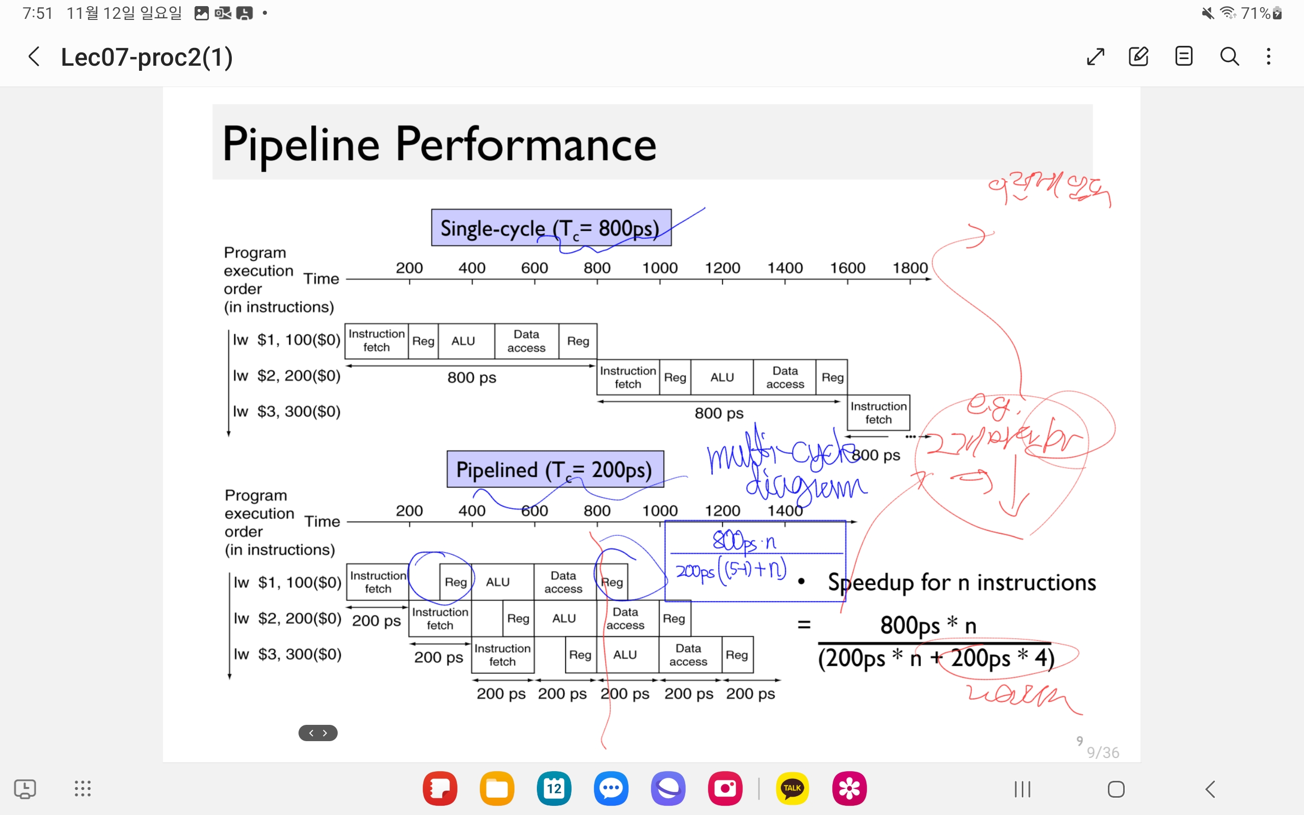 Pipeline Performance