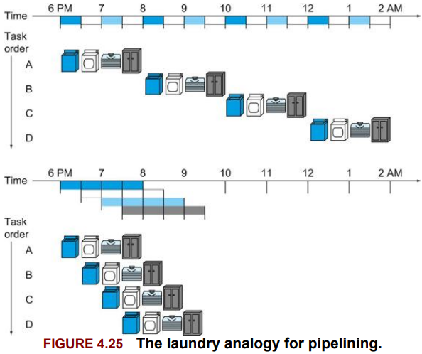 PPL Laundry Analogy