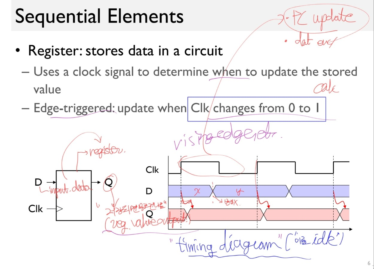 Clocking Mechanism Figure